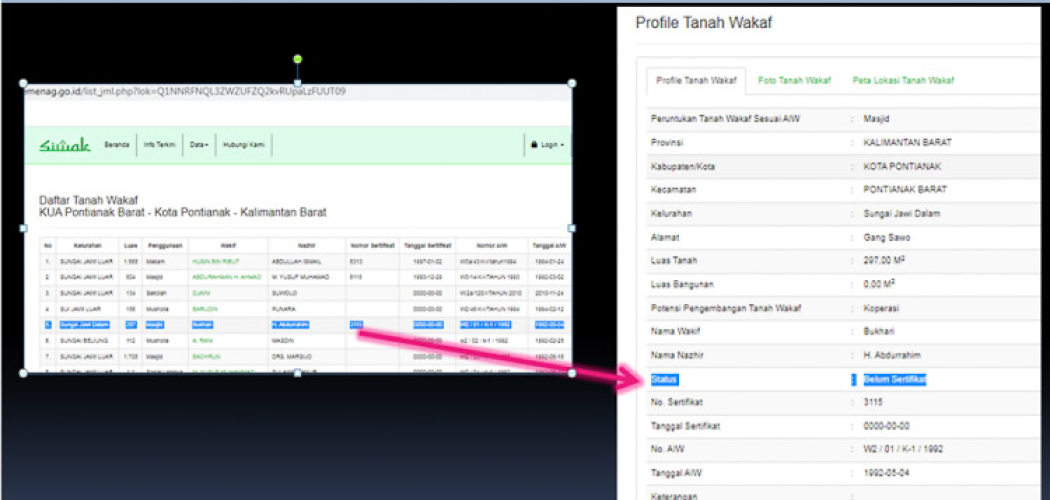 Mendapatkan Data Tanah Wakaf di Pontianak Barat
