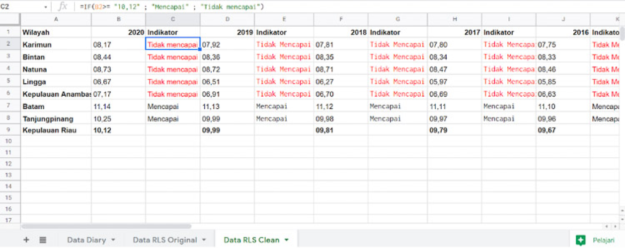 Menggunakan Google Spreadsheet untuk Membandingkan Capaian Rata-rata Lama Sekolah Kabupaten/Kota di Kepulauan Riau