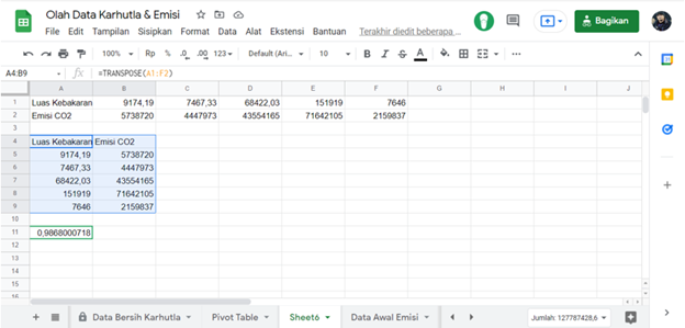 Hasil penerapan rumus transpose dan correl