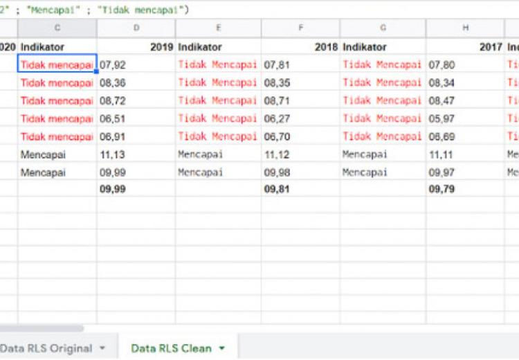 Resep data ini memaparkan pemanfaatan data terbuka rata lama sekolah di Badan Pusat Statistik untuk dianalisa dengan menggunakan pengandaian atau rumus IF. 
